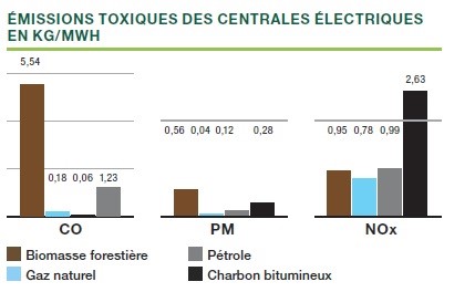 Image Centrale