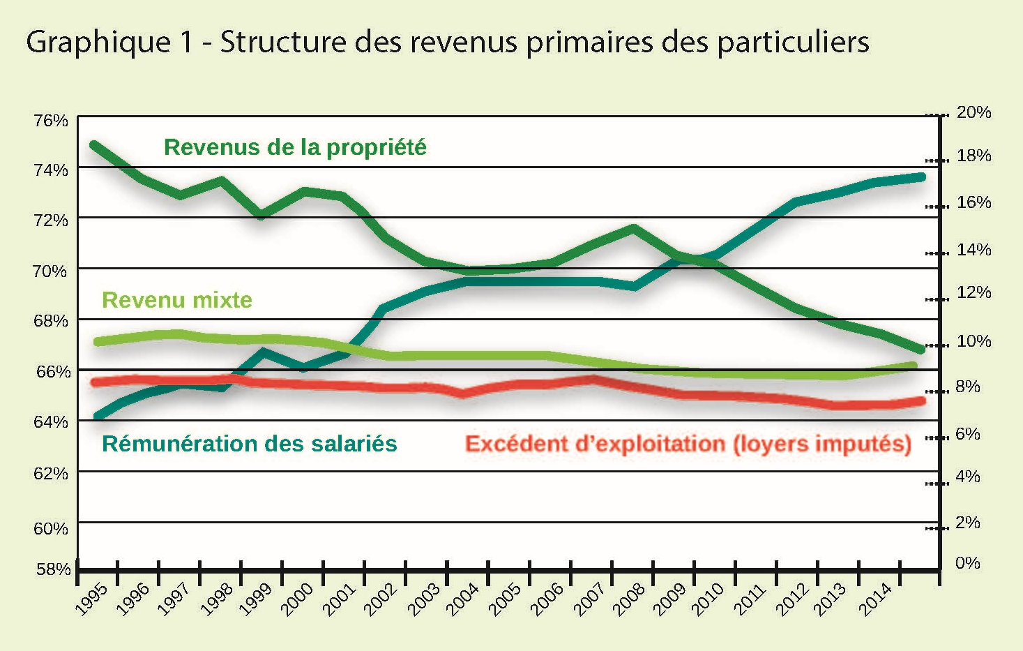 Graphique1