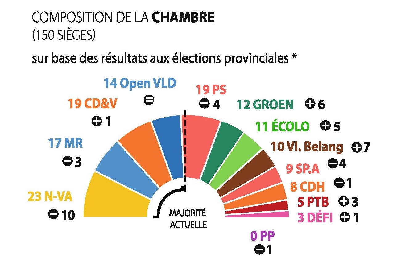 Parlement fdral