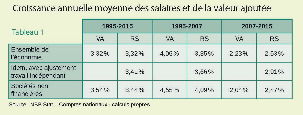 Tableau1