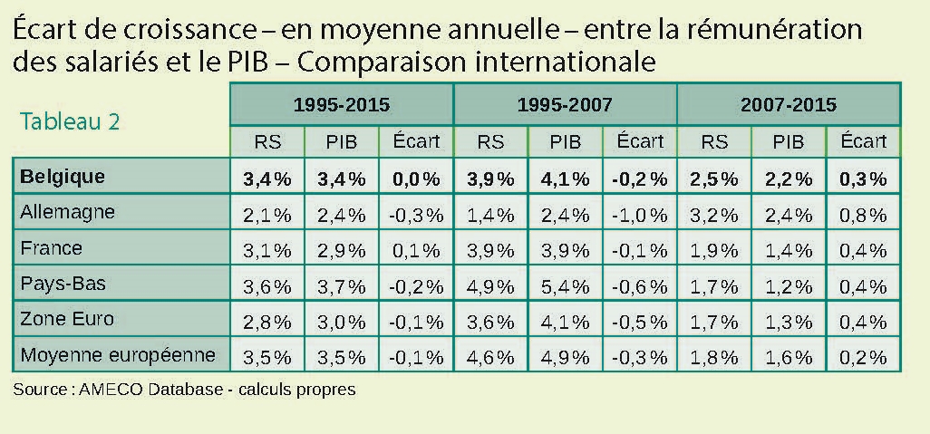 Tableau2