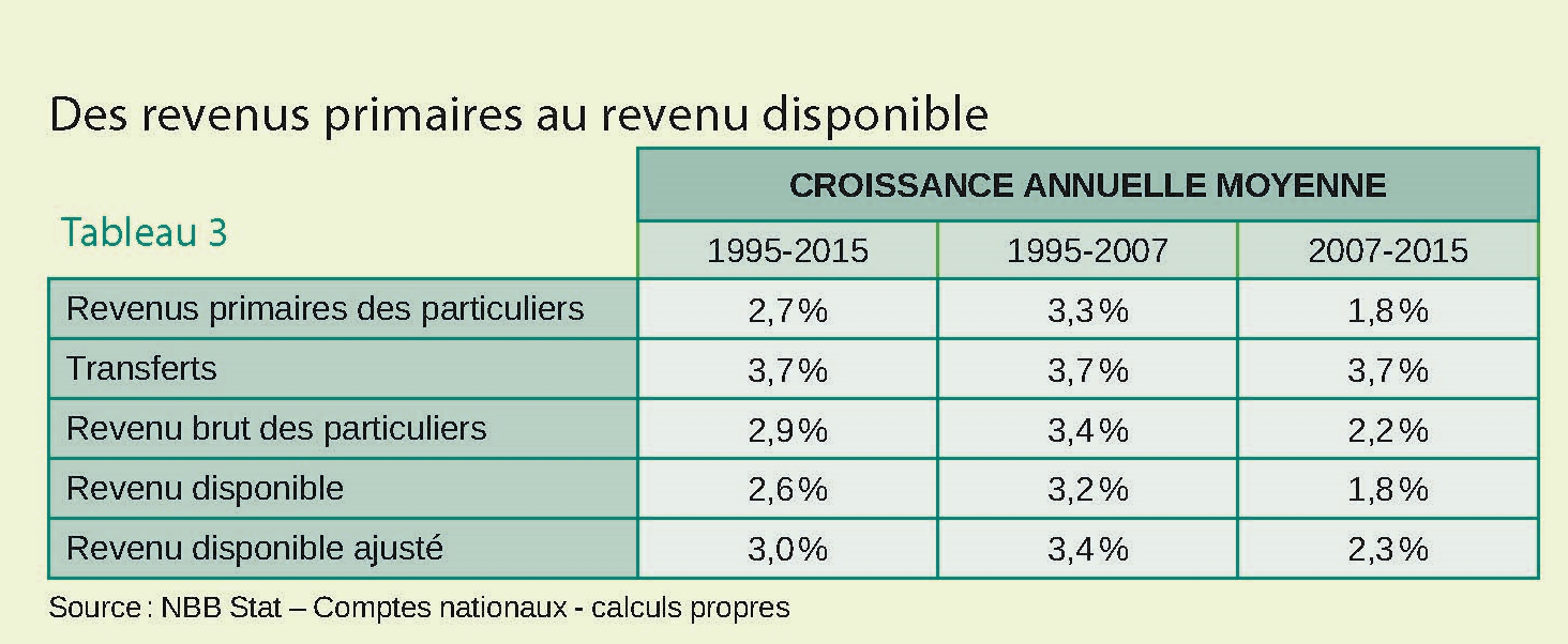 Tableau3