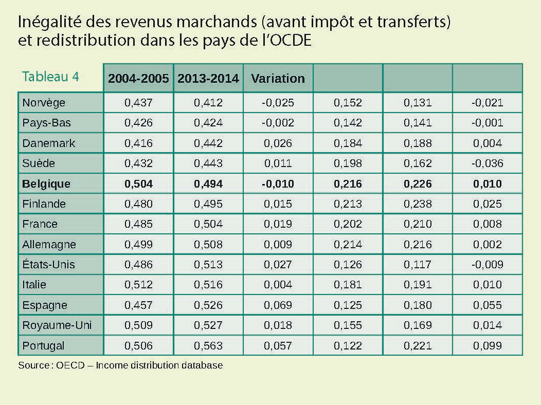 Tableau 4