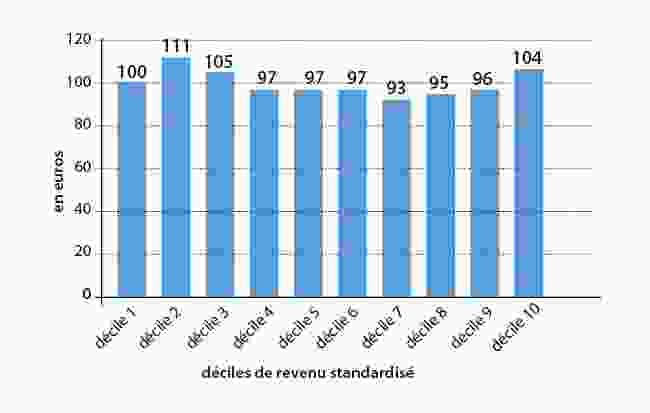 graph1