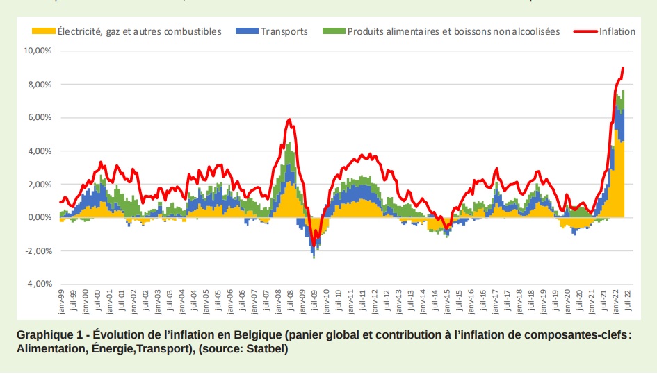 graphique inflation