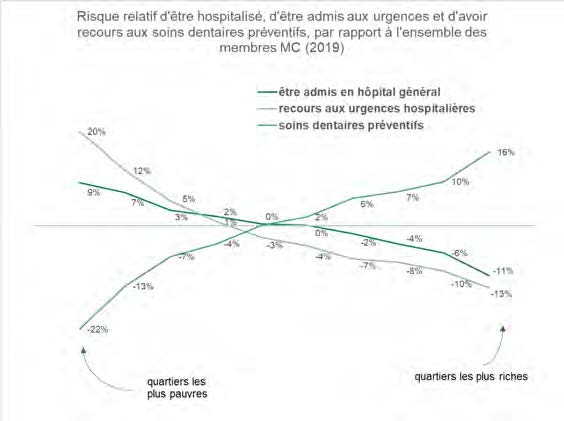 DEMO AVRIL 2023 graph dossier 2